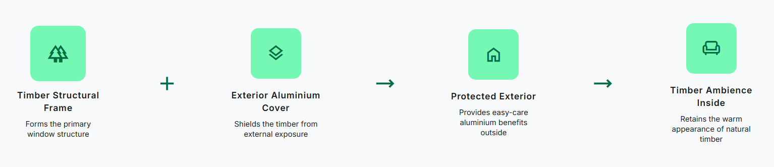 How Aluclad Construction Works